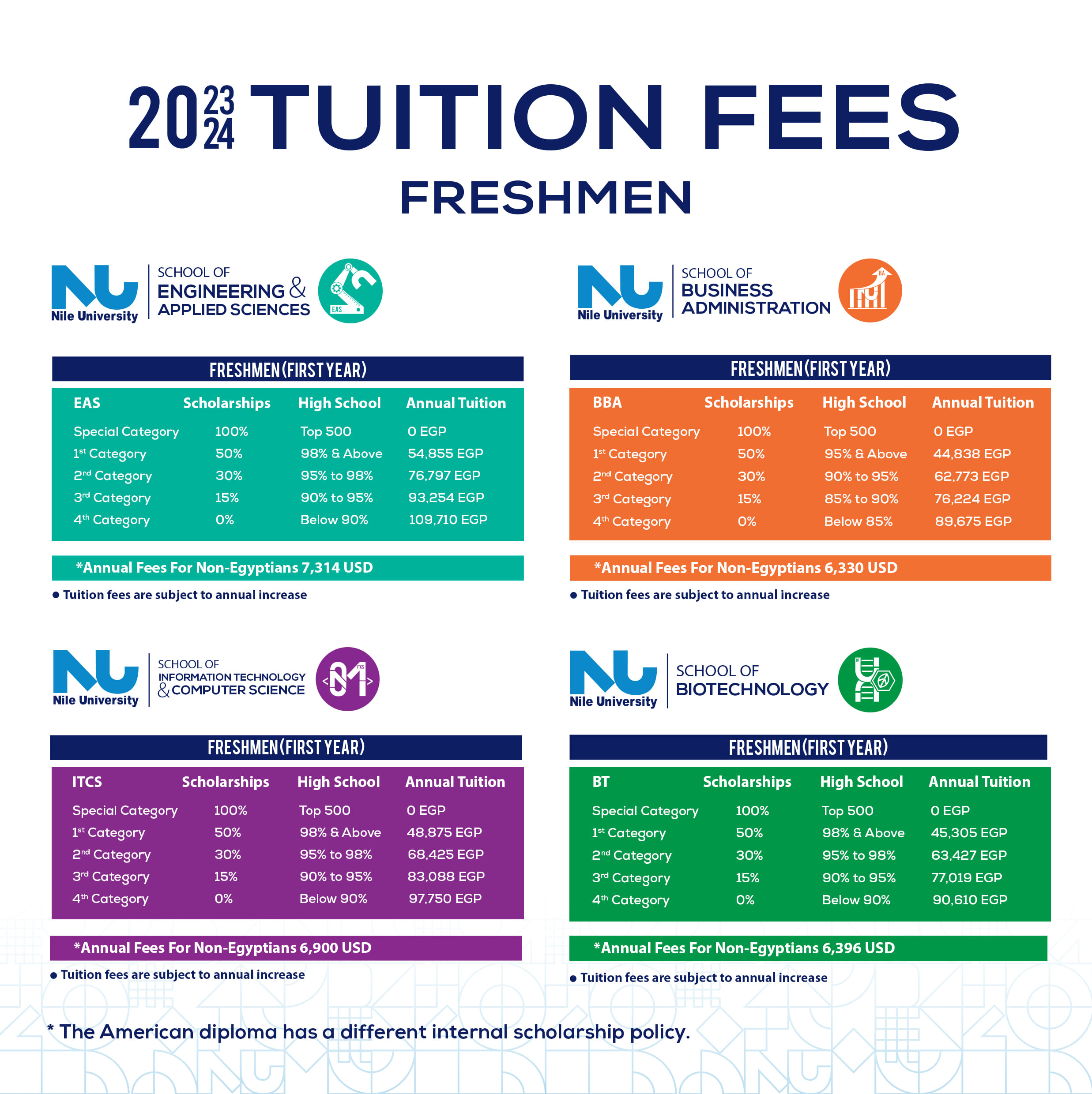 Tuition For Usc 2025 Moyra
